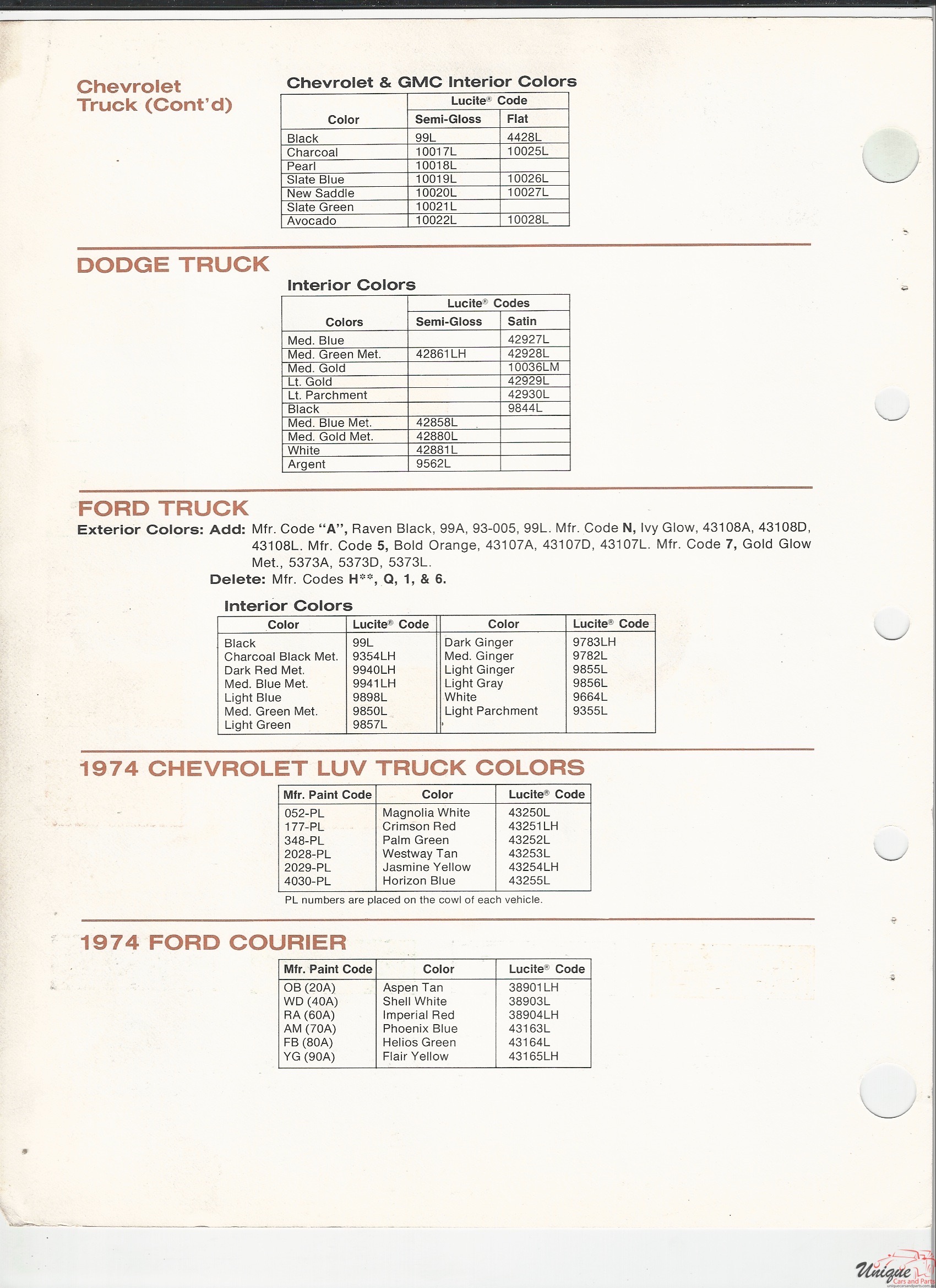 1974 AMC-1 Paint Charts